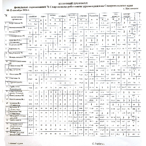 Итоговый протокол соревнований 76 краевой Спартакиады работников здравоохранения Ставропольского края